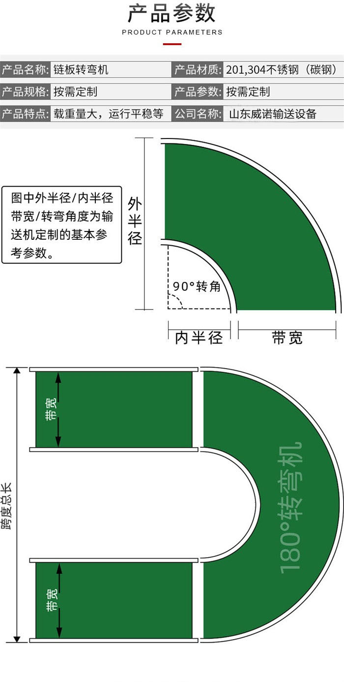 轉彎機示意圖