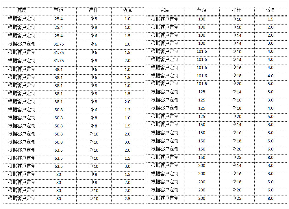 鏈板規格